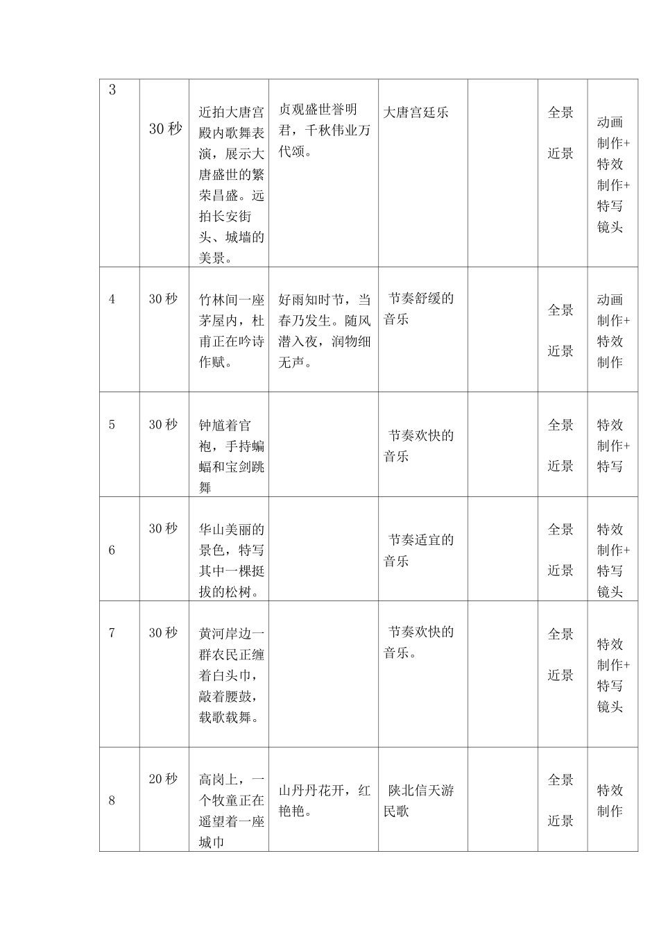 西安城市宣传片创意脚本_第3页