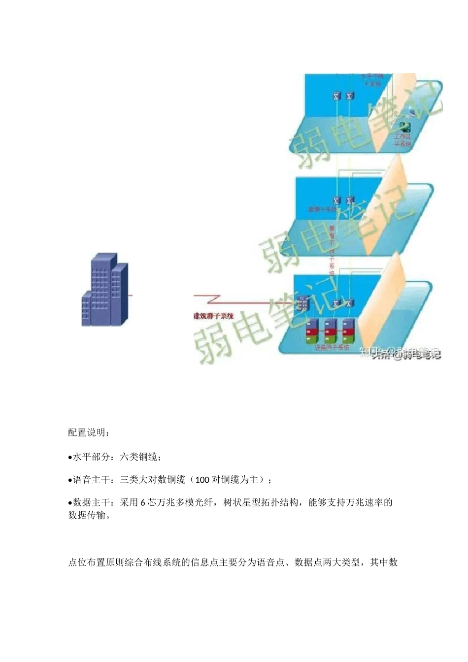 某大学新校区弱电智能化系统设计方案_第3页