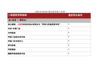 二级医院PCCM规范化建设准入标准与评价标准