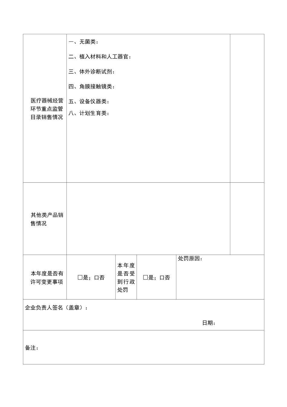 医疗器械经营企业年度自查报告(空模板)_第3页