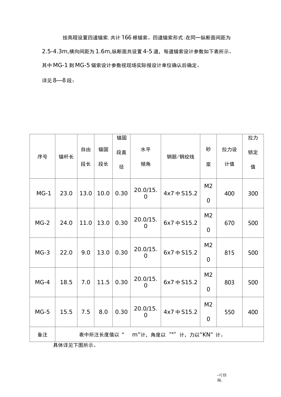 锚索施工技术交底大全_第2页