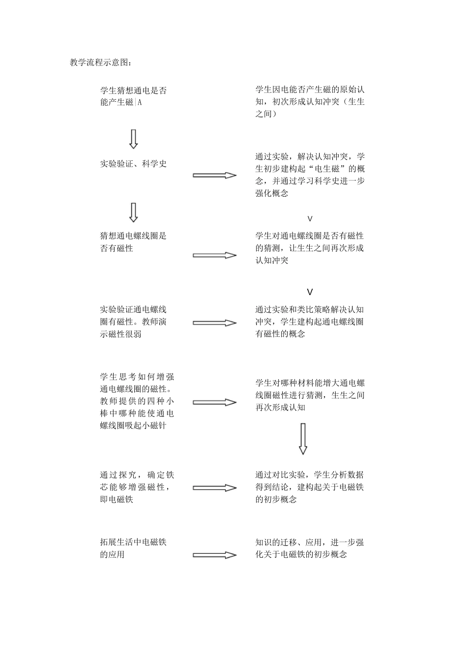 《电磁铁》教学设计_第3页