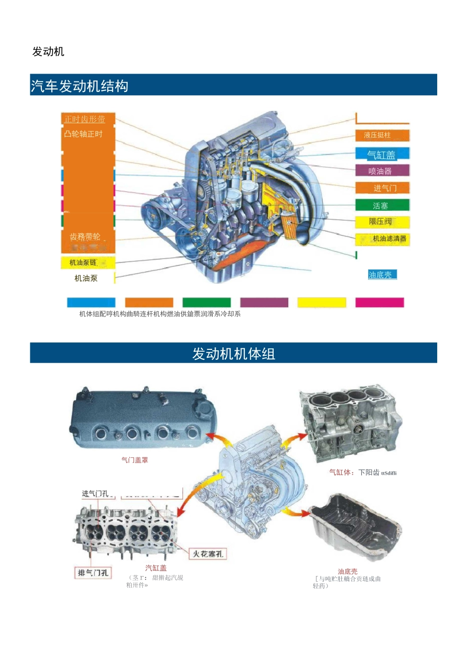 汽车部件分解图说明1_第2页
