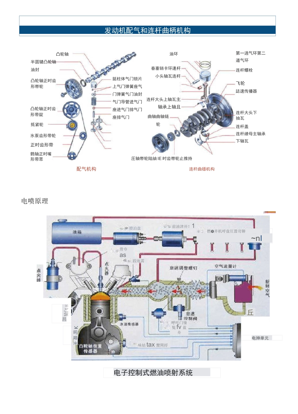 汽车部件分解图说明1_第3页