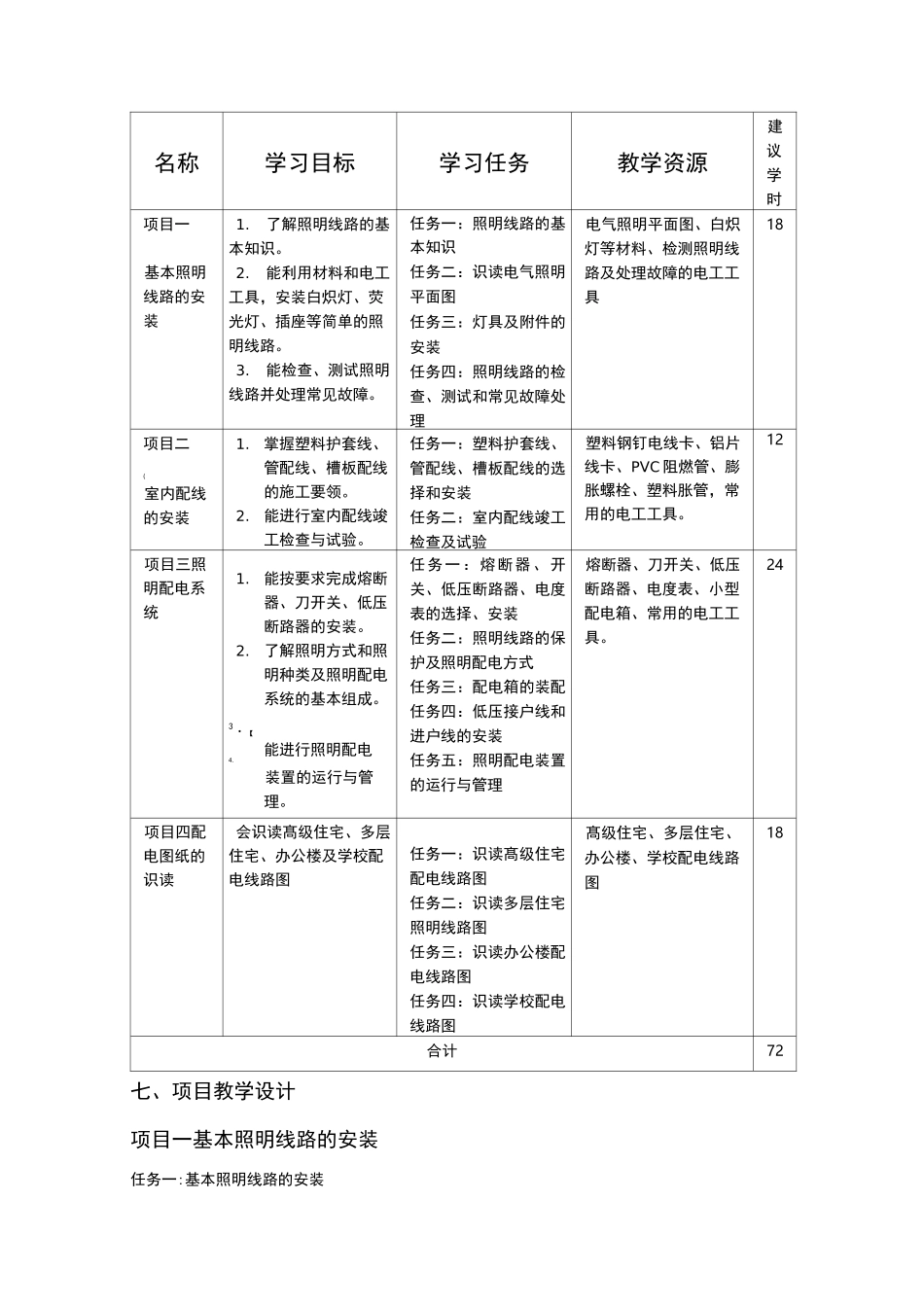 《照明系统安装与维修》课标-_第2页
