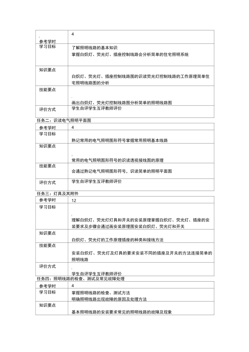 《照明系统安装与维修》课标-_第3页