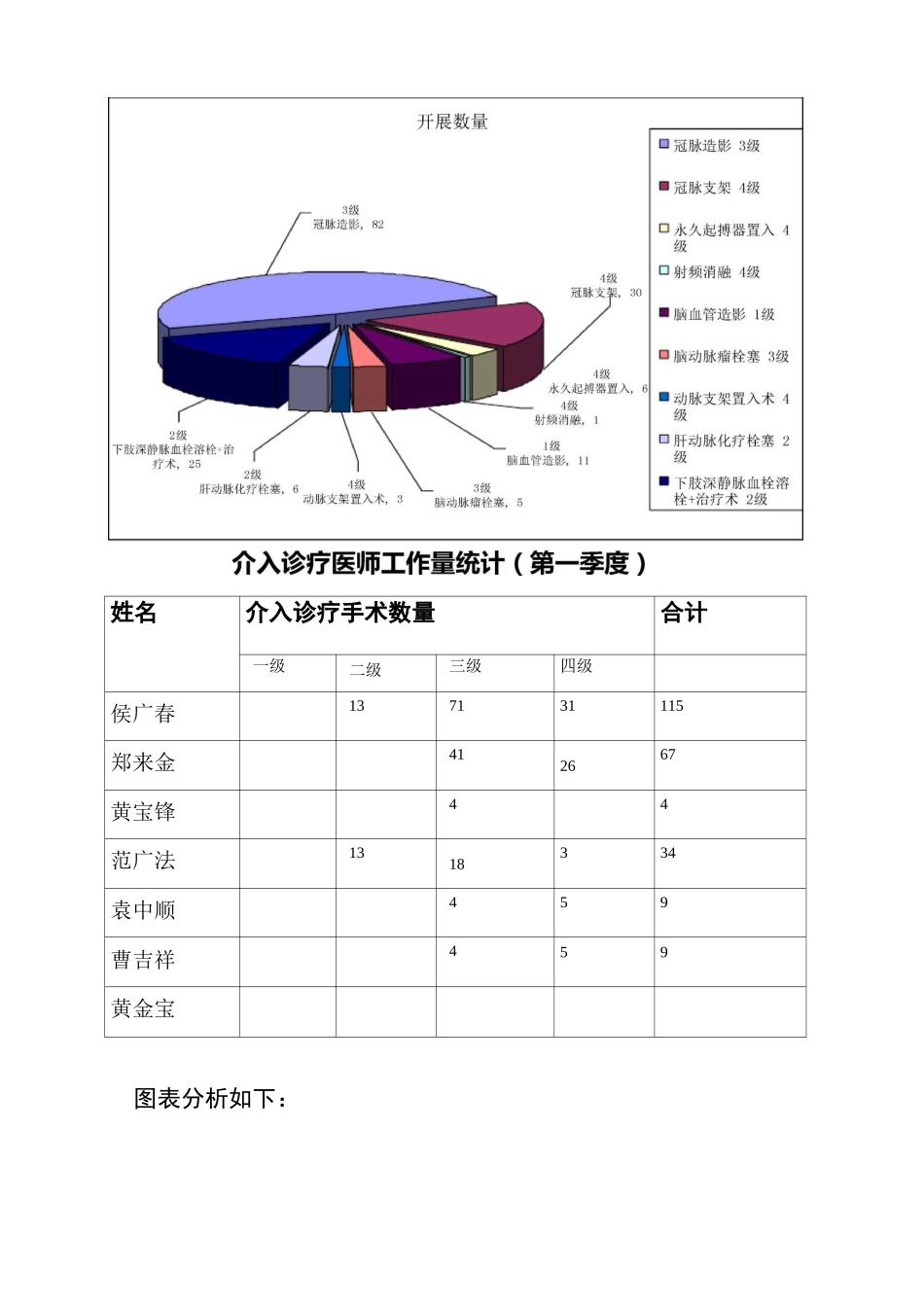 介入诊疗1季度质控指标总结_第2页