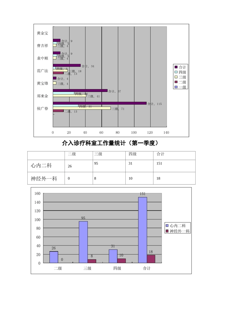 介入诊疗1季度质控指标总结_第3页
