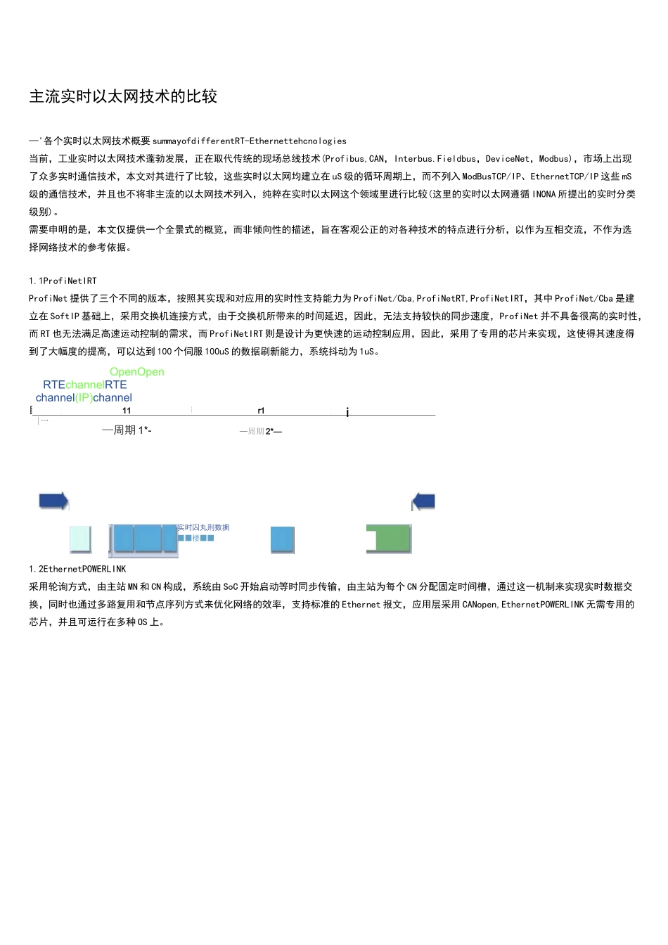 各种实时以太网技术地比较_第1页