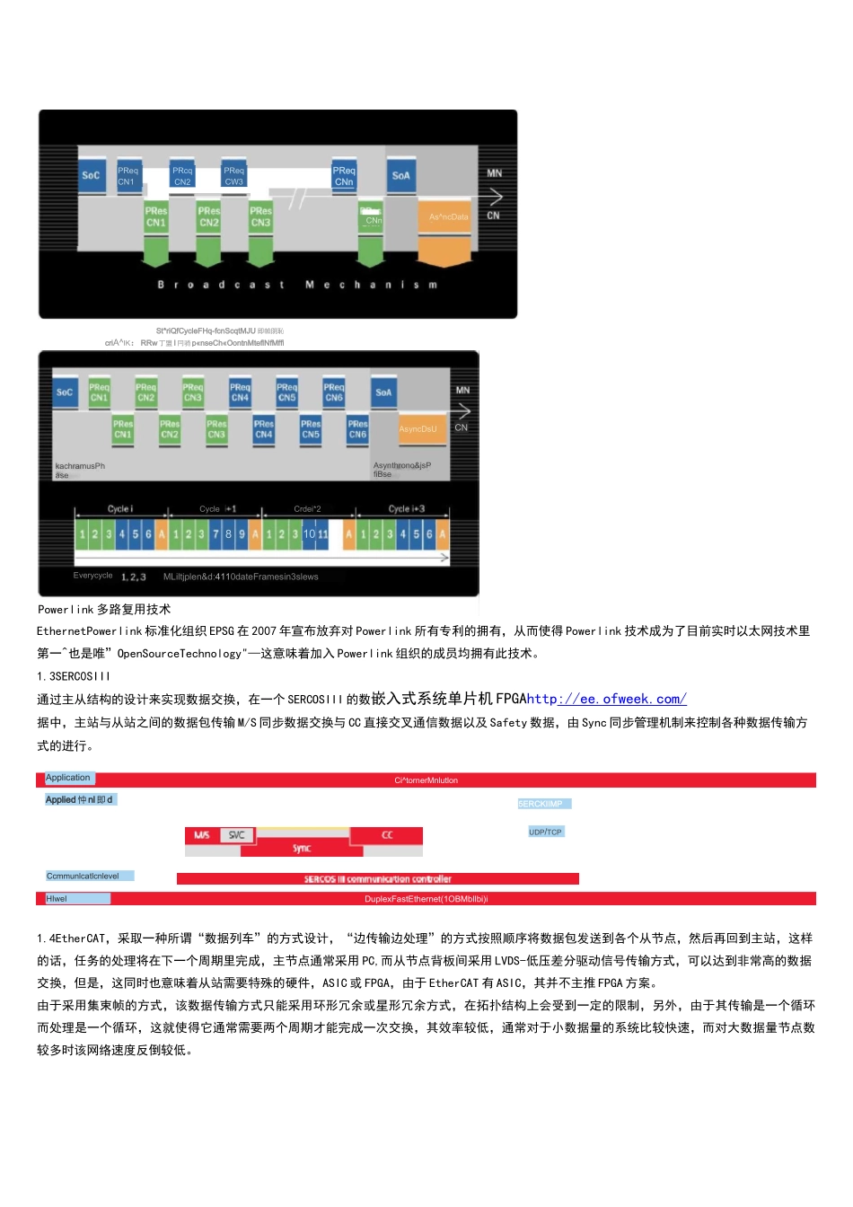 各种实时以太网技术地比较_第2页