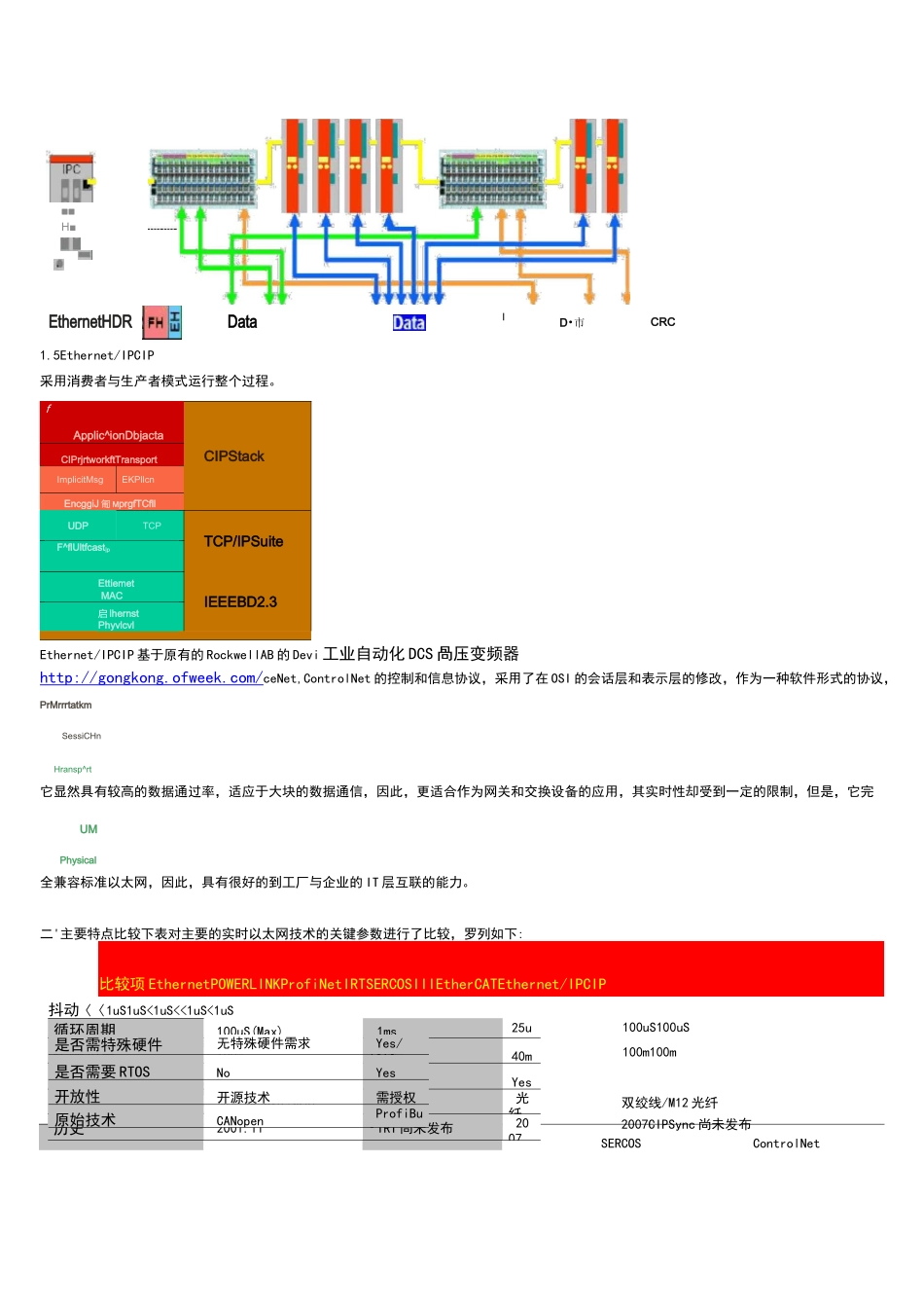 各种实时以太网技术地比较_第3页