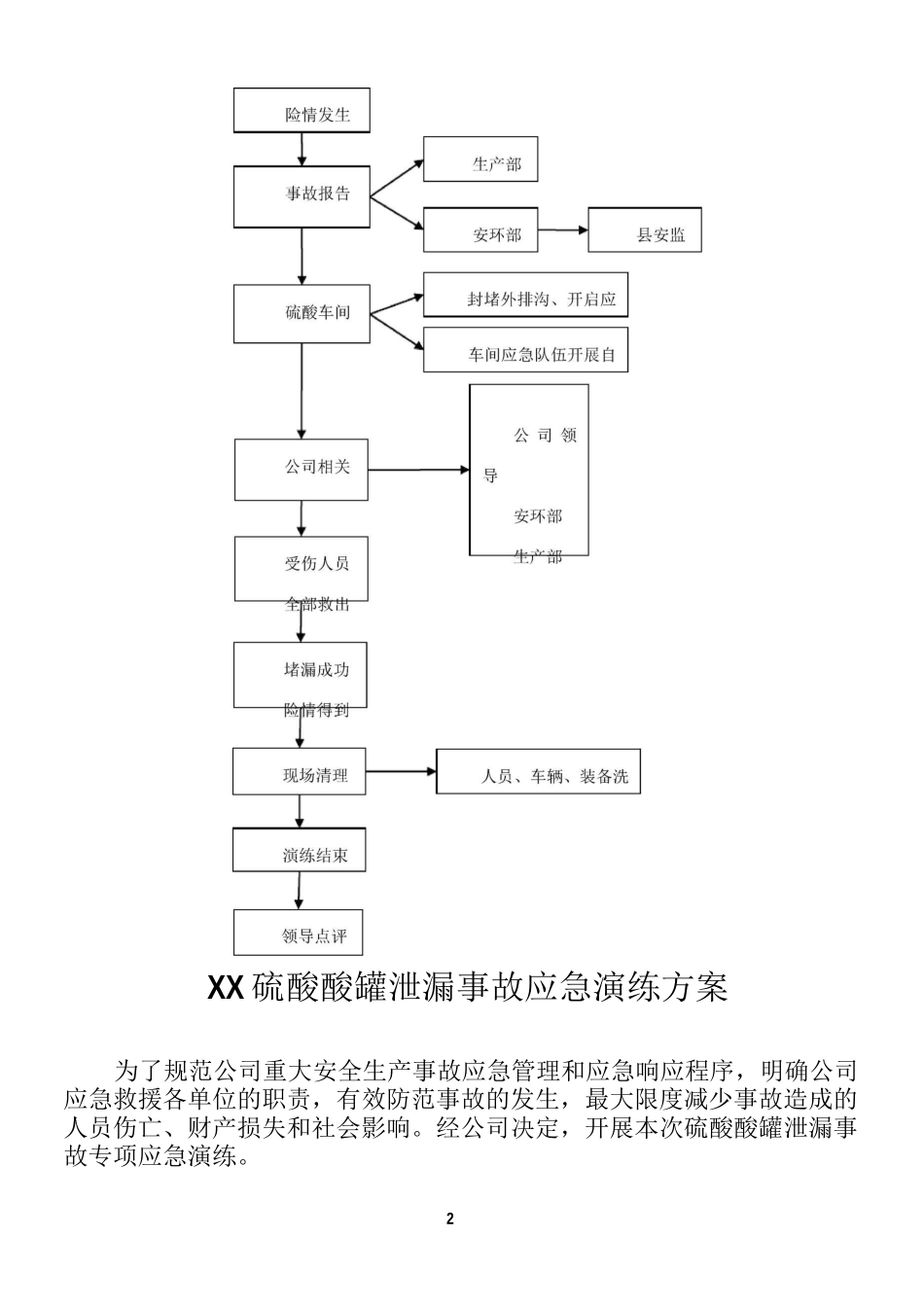 硫酸泄漏应急演练方案_第2页