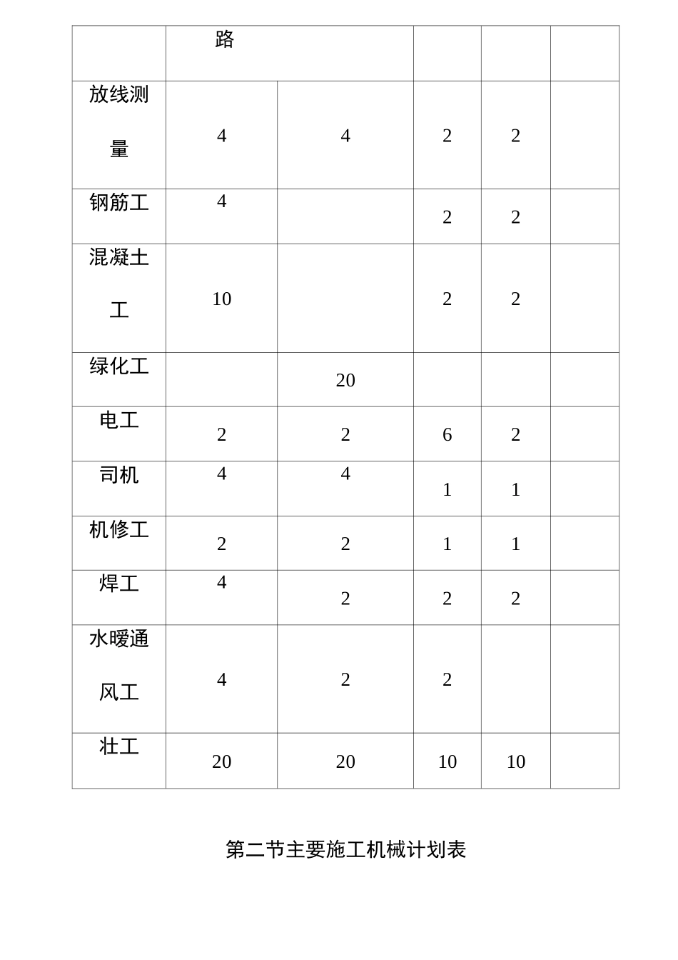 停车场改造工程劳动力和投入机械设备计划及主要设备材料构件用量计划_第3页