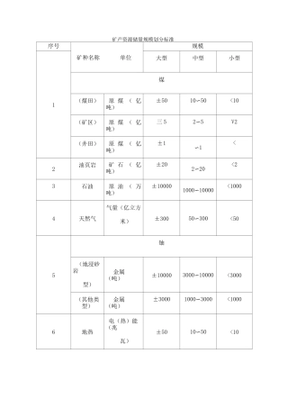矿产资源储量规模划分标准