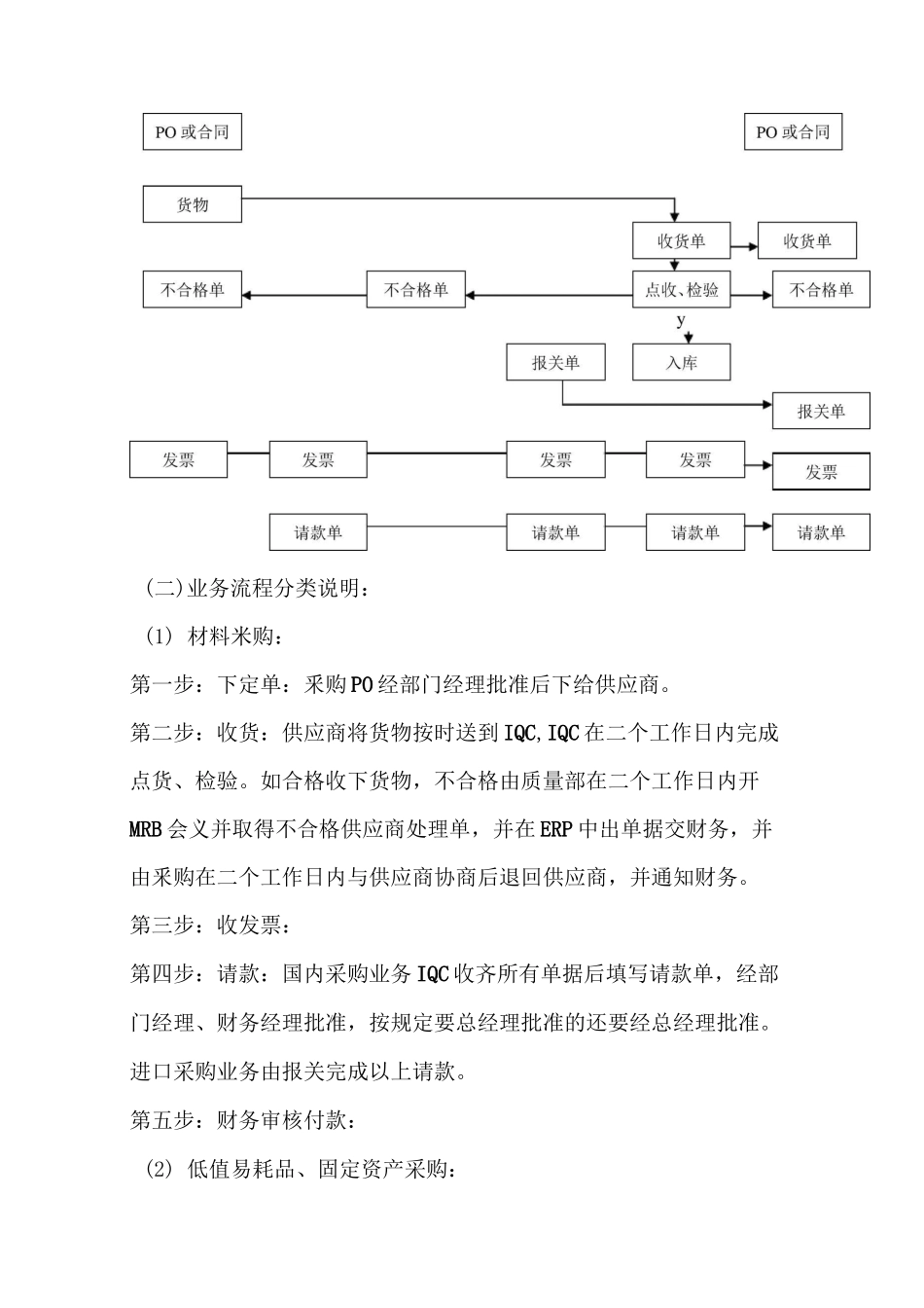 采购与付款流程财务制度范文_第2页