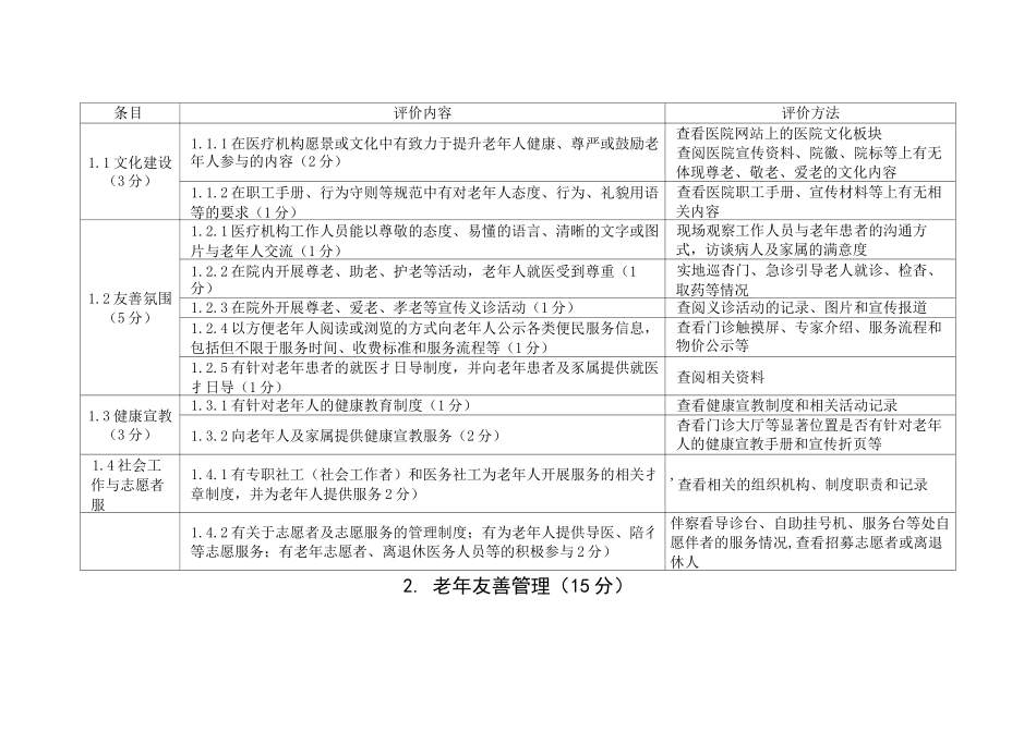 老年友善医疗机构评价标准(综合医院、中医医院、中西医结合医院、康复医院、护理院适用)_第2页