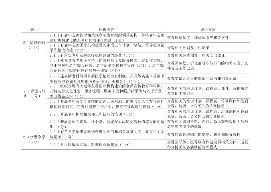 老年友善医疗机构评价标准(综合医院、中医医院、中西医结合医院、康复医院、护理院适用)_第3页