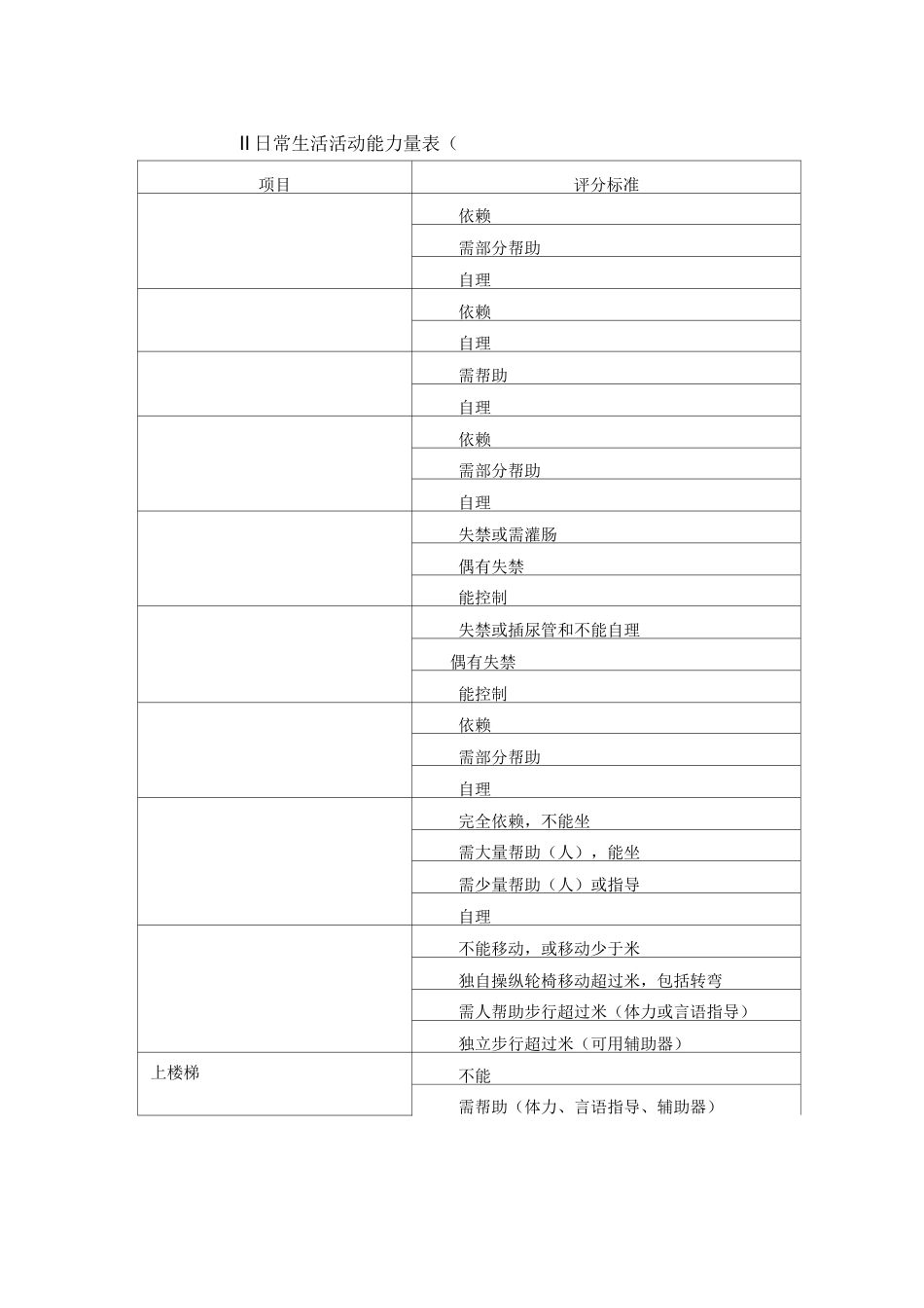 脑血管病评分表格汇编_第3页
