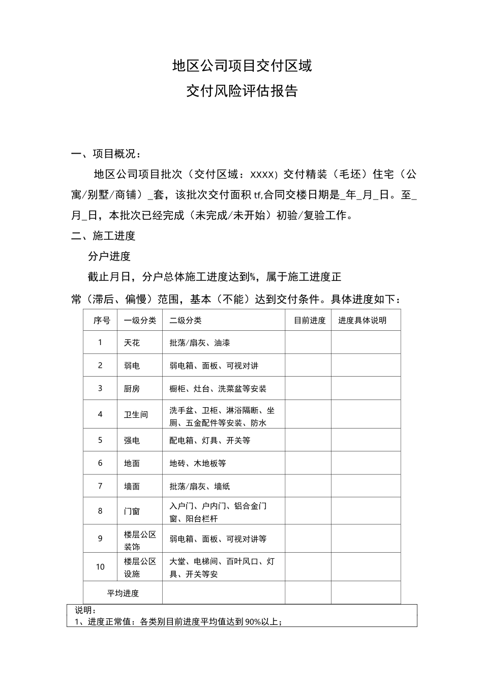 交付物业风险评估报告_第1页