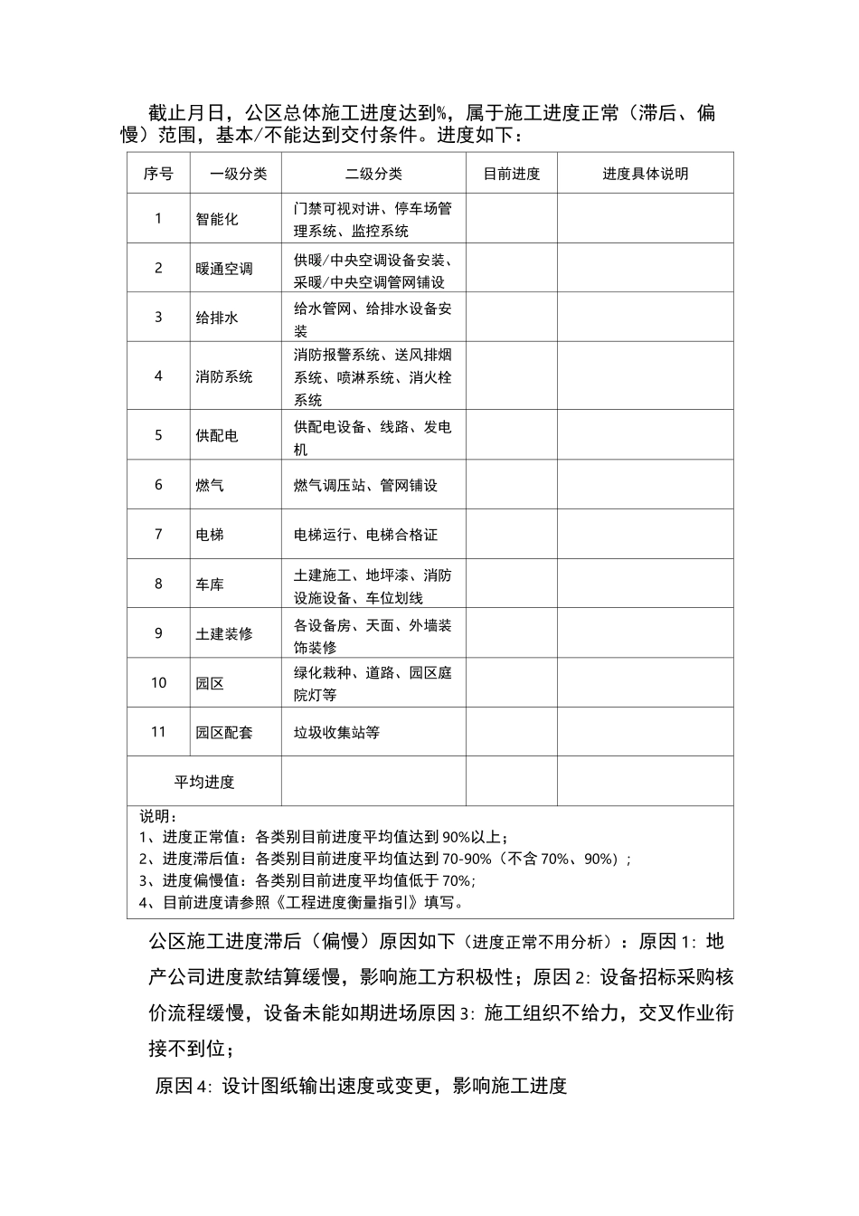 交付物业风险评估报告_第3页