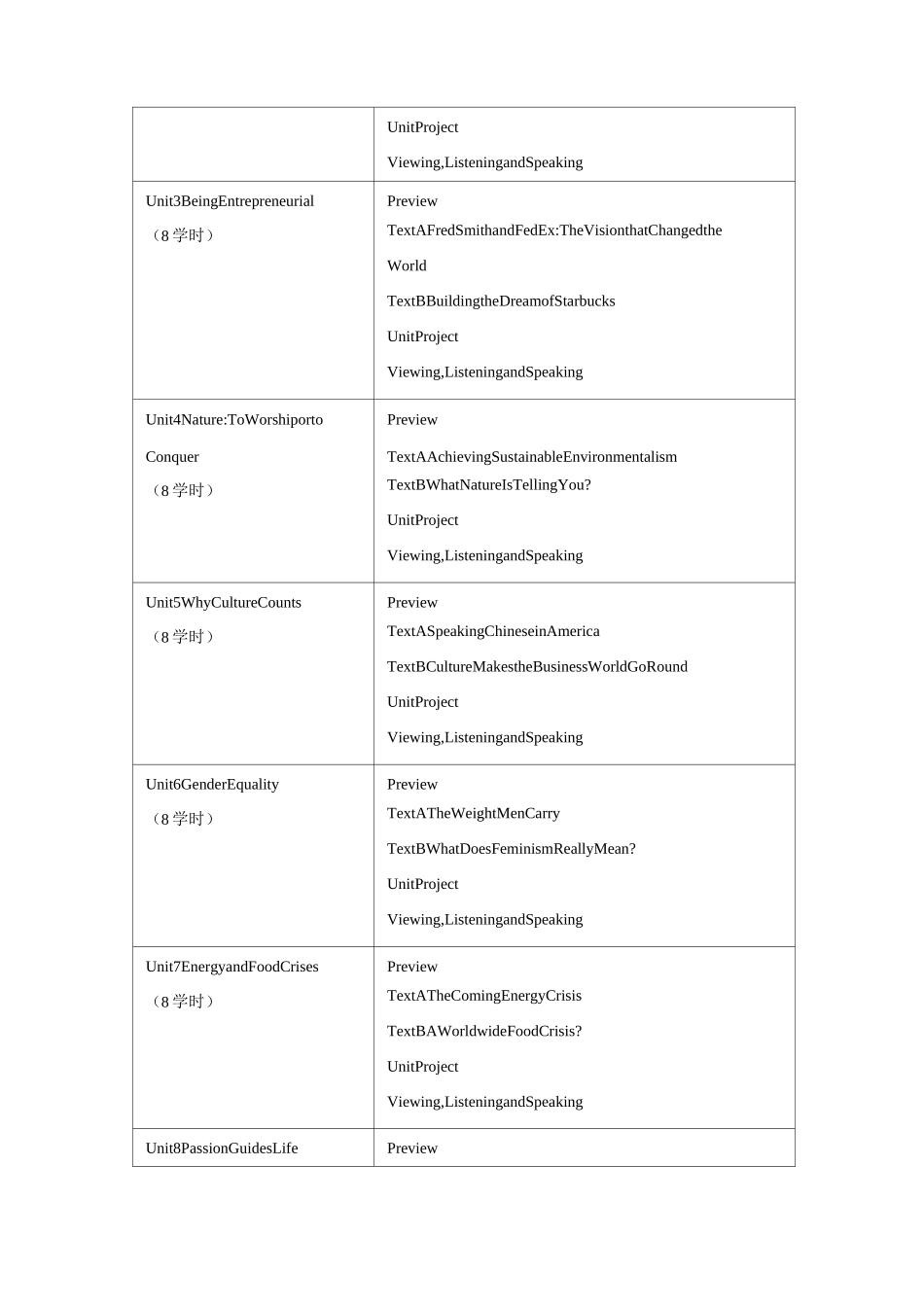 《大学英语四》教学大纲_第3页