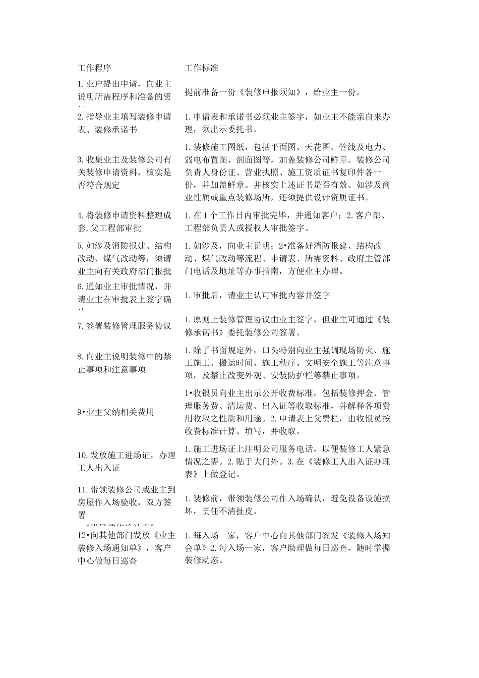 物业服务全流程表格化_第2页