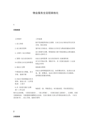 物业服务全流程表格化