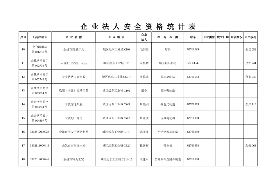 企业法人安全资格统计表_第2页