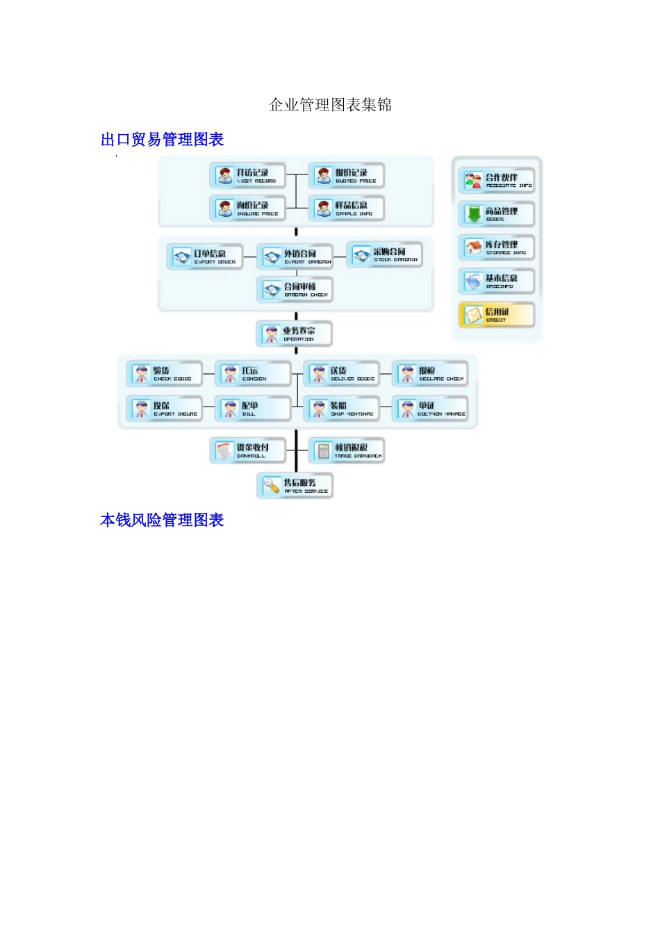 企业管理图表集锦_第1页