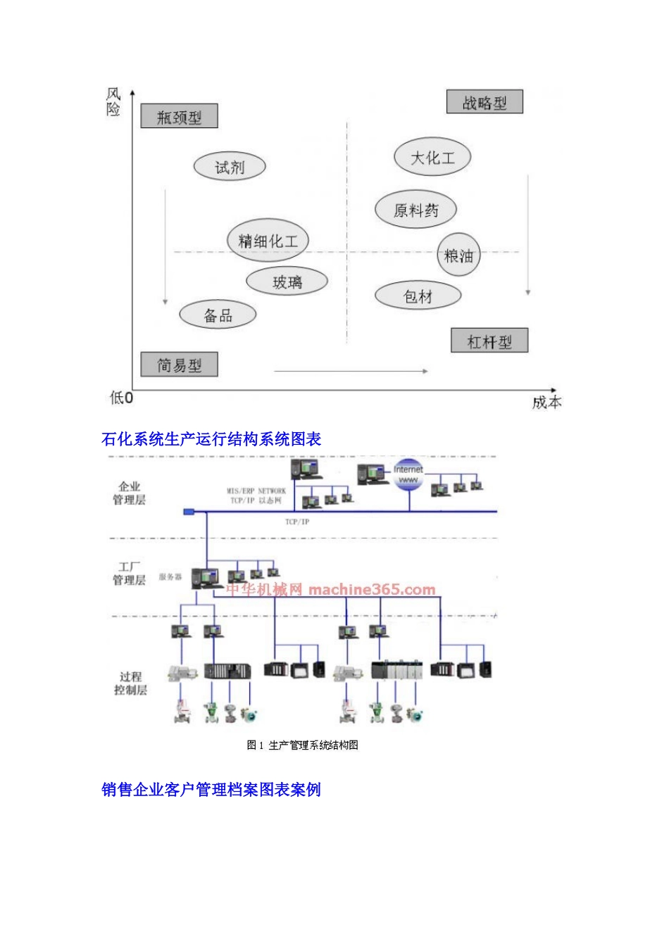 企业管理图表集锦_第2页