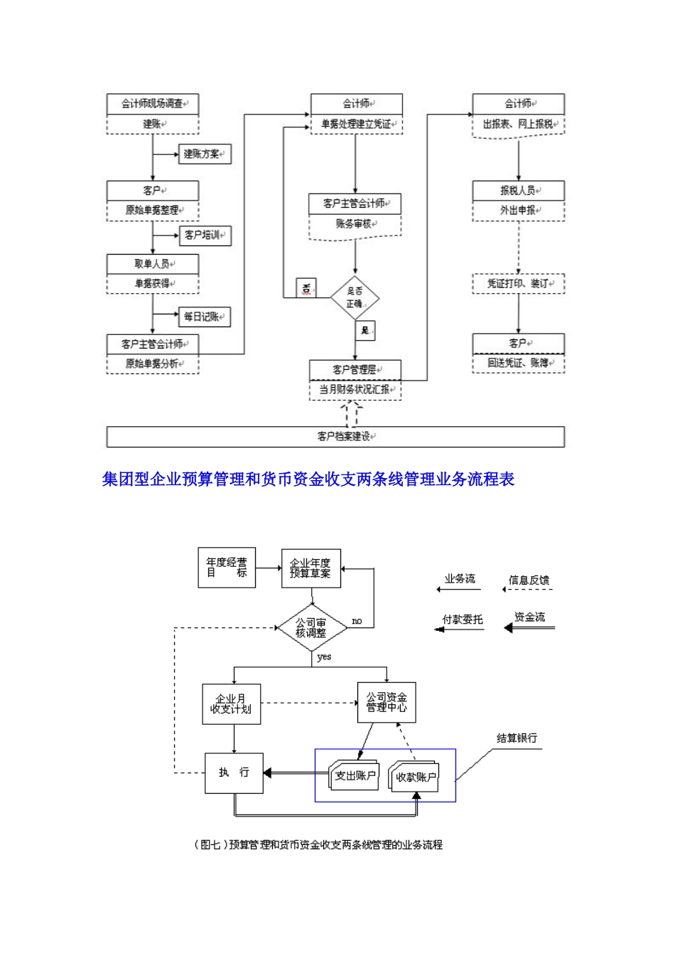 企业管理图表集锦_第3页