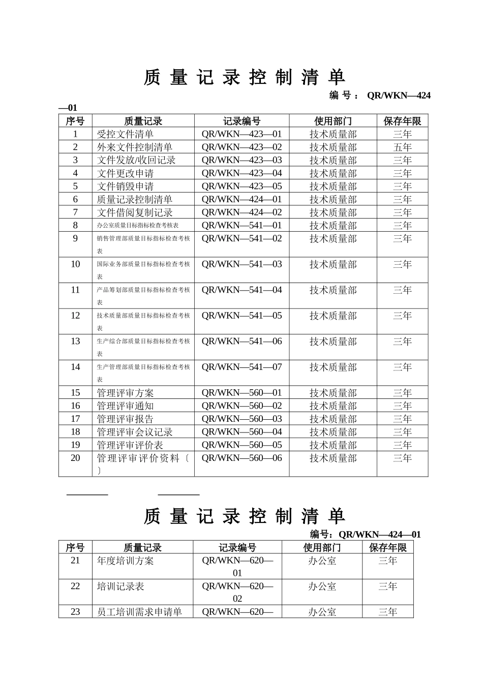 企业质量记录表格大全80种_第1页
