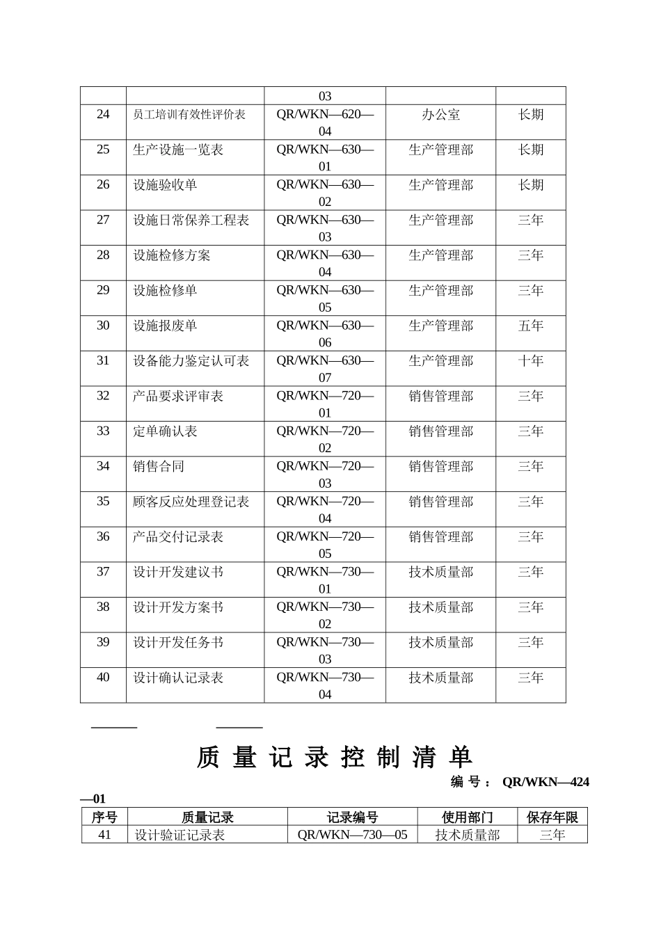 企业质量记录表格大全80种_第2页