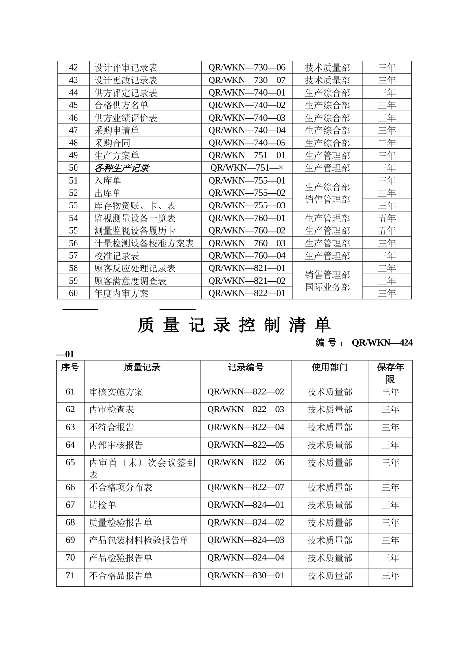 企业质量记录表格大全80种_第3页