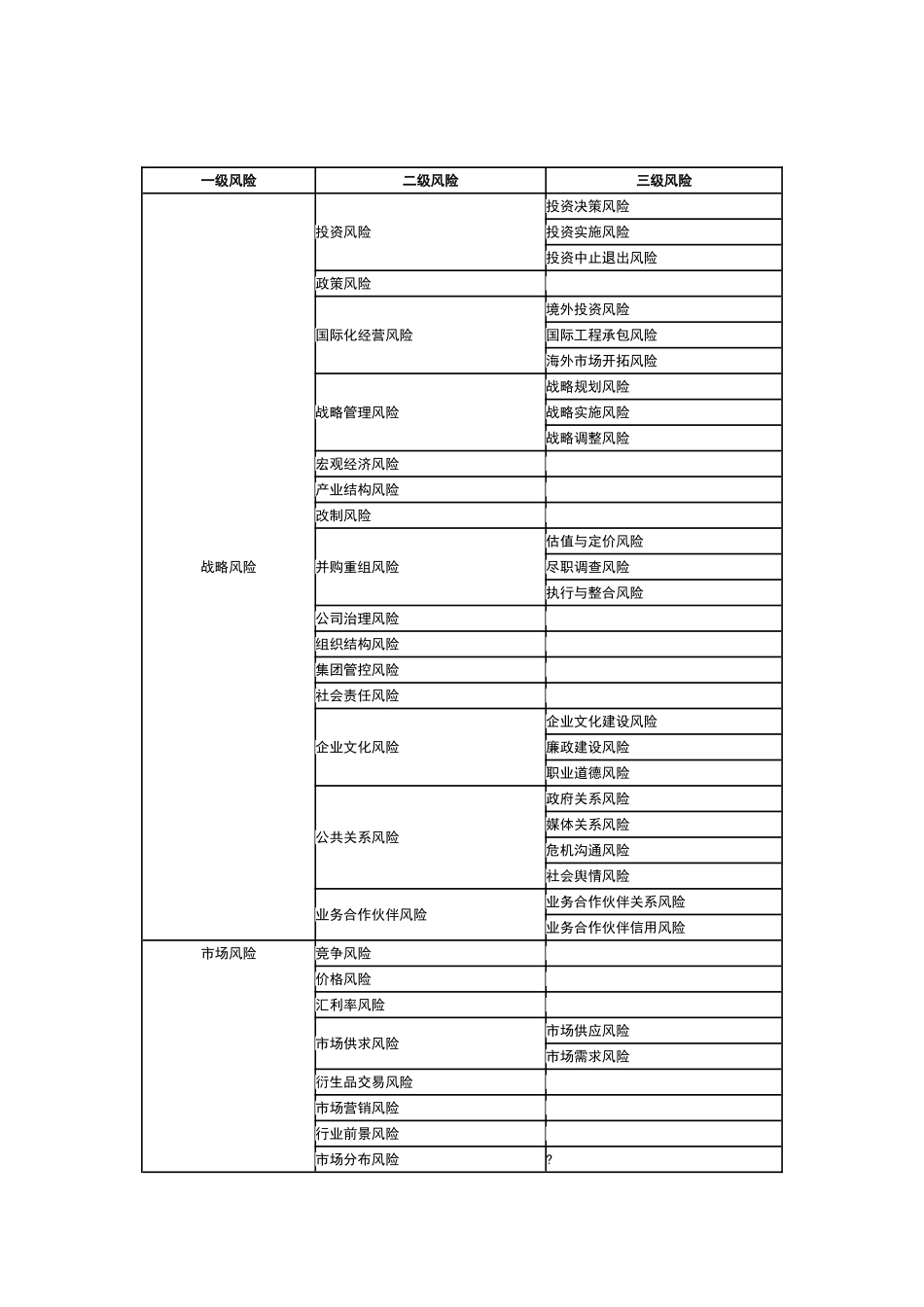 企业风险分类示例_第2页