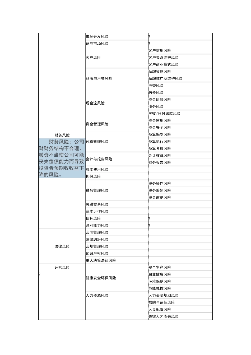 企业风险分类示例_第3页