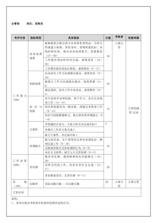企管部采购员表