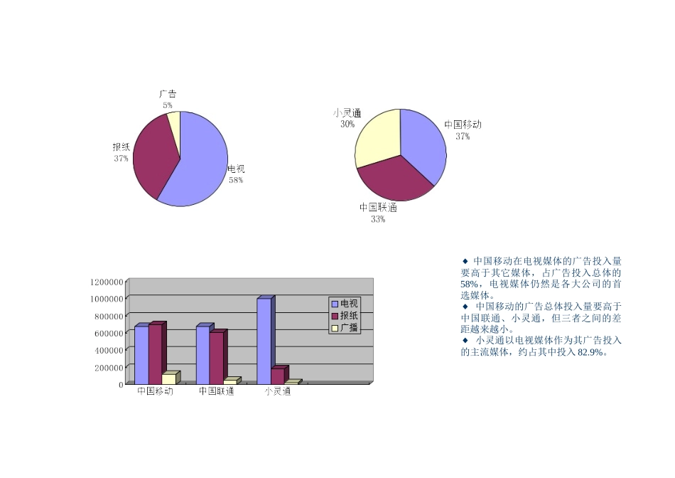 企划科广告设计员岗位说明书_第3页