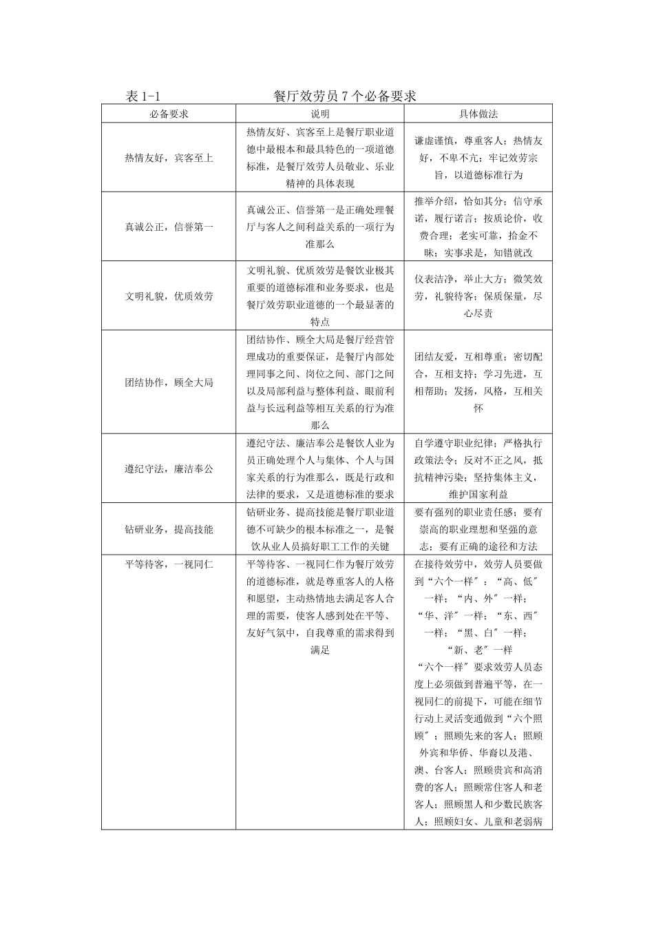 优秀餐厅服务员的素质要求_第2页
