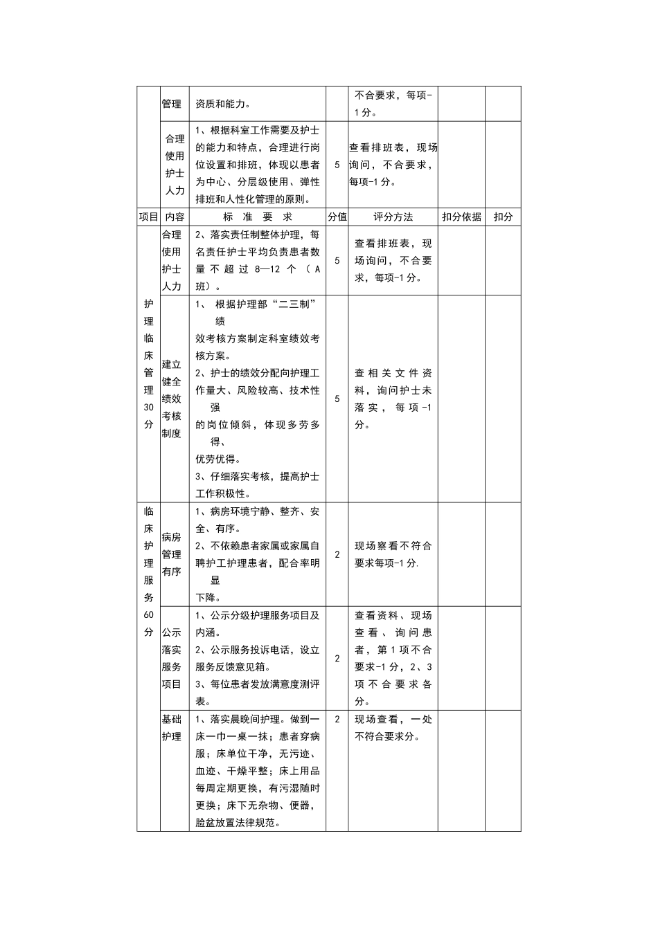 优质护理服务考核标准_第2页