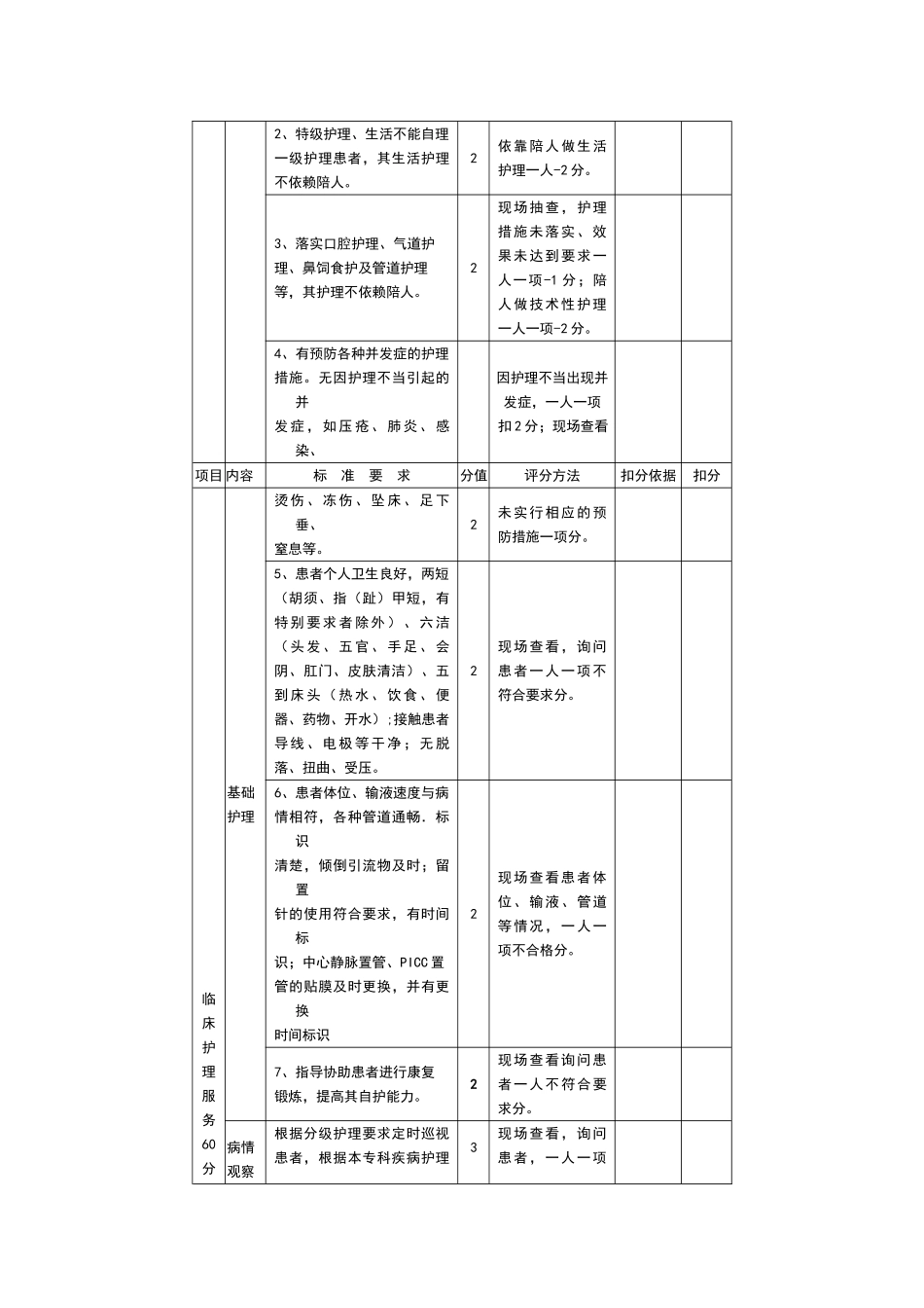 优质护理服务考核标准_第3页