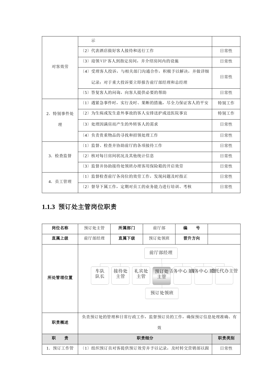会所各岗位职责_第3页