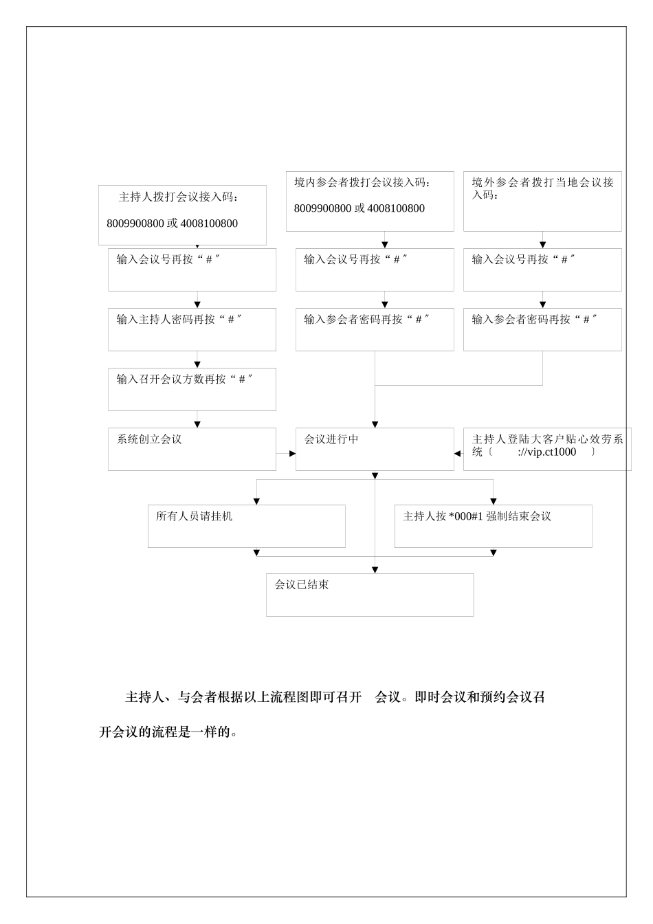 会易通产品说明_第2页