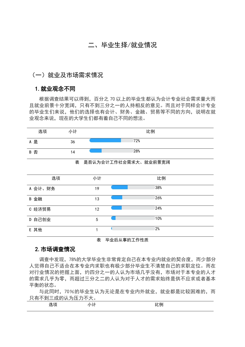 会计专业毕业生就业情况调查报告_第3页