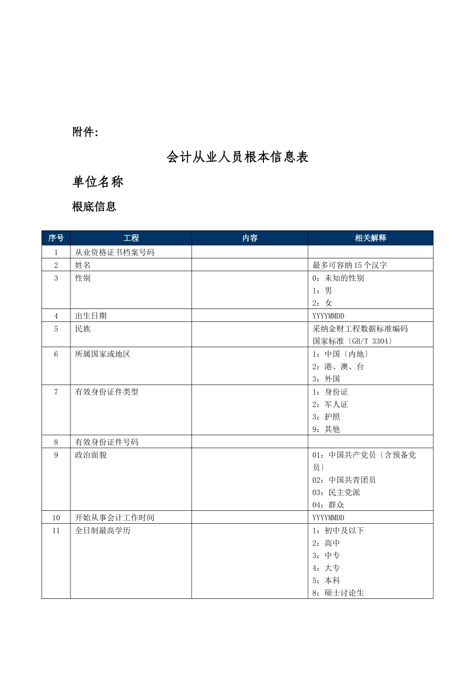 会计从业人员的基本信息_第1页