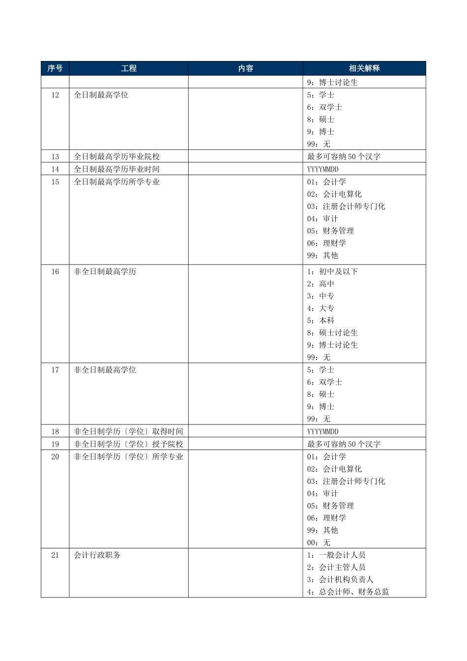 会计从业人员的基本信息_第2页