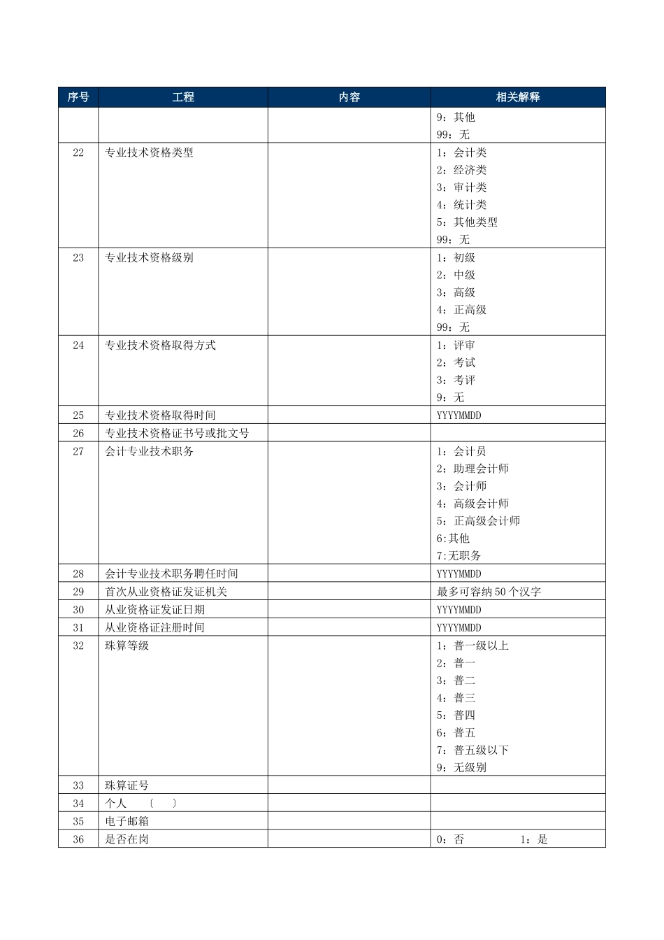 会计从业人员的基本信息_第3页