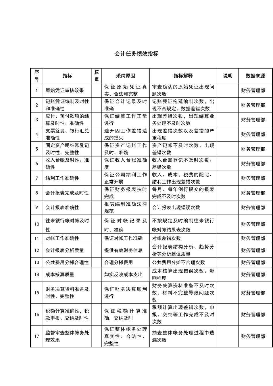 会计任务绩效指标_第2页