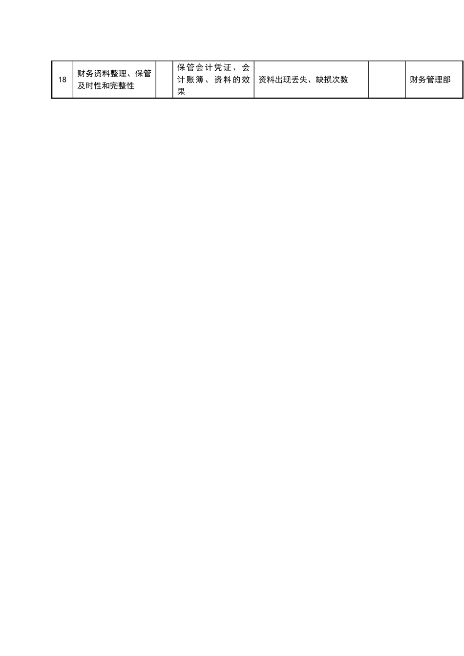 会计任务绩效指标_第3页