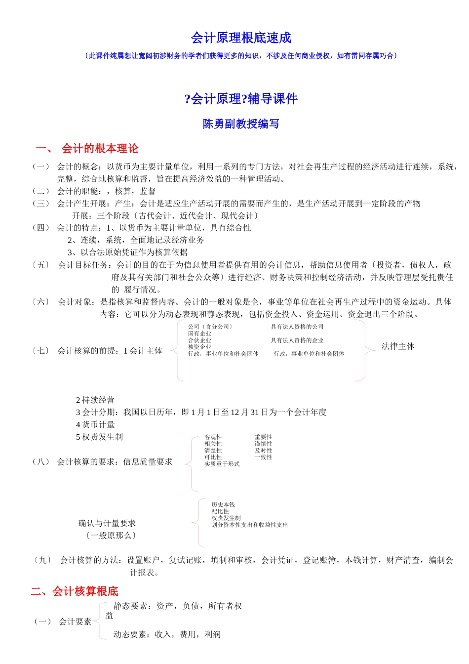 会计原理基础_第1页
